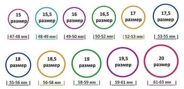 Точні виміри за допомогою таблиці розмірів